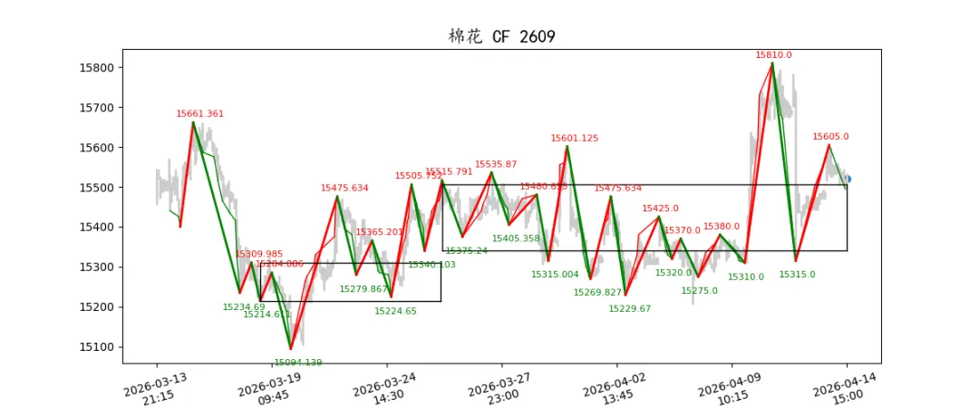 期货市场量价日报(2026-04-14)