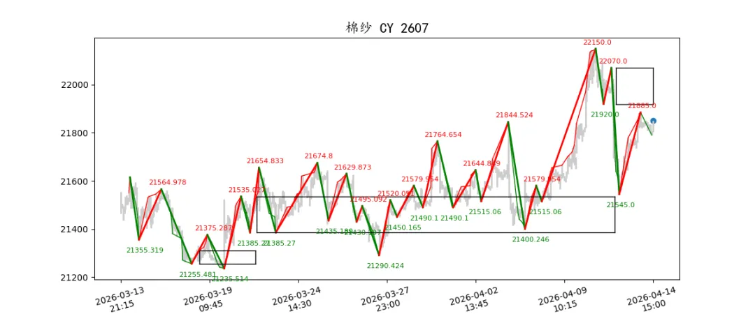 期货市场量价日报(2026-04-14)