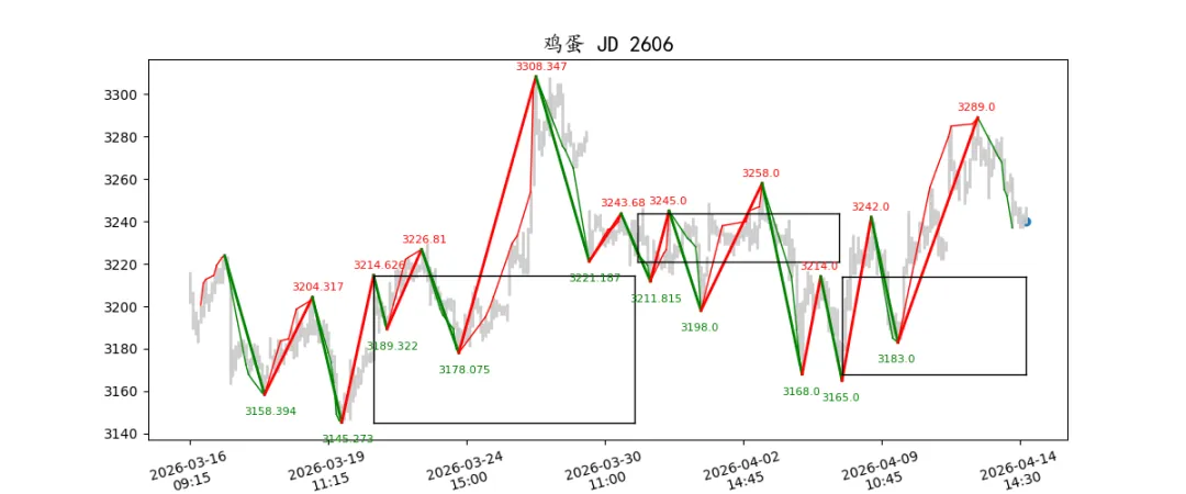 期货市场量价日报(2026-04-14)