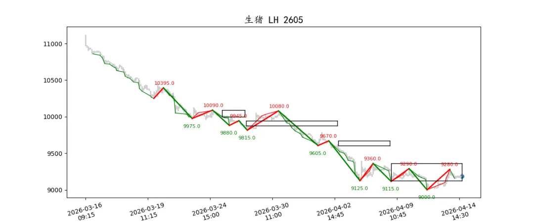 期货市场量价日报(2026-04-14)