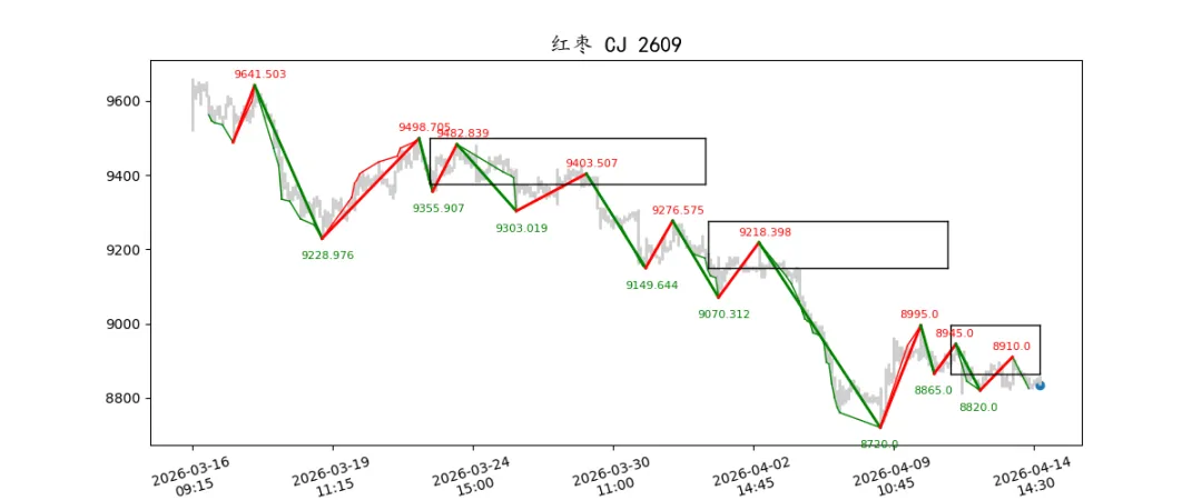 期货市场量价日报(2026-04-14)