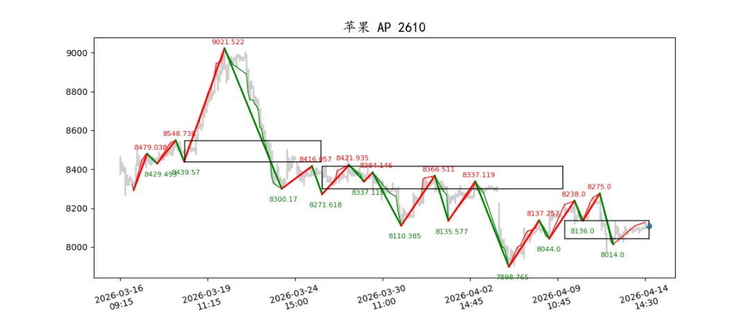 期货市场量价日报(2026-04-14)