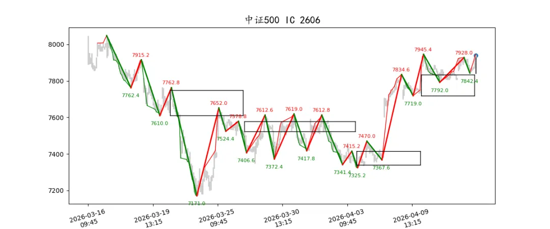 期货市场量价日报(2026-04-14)