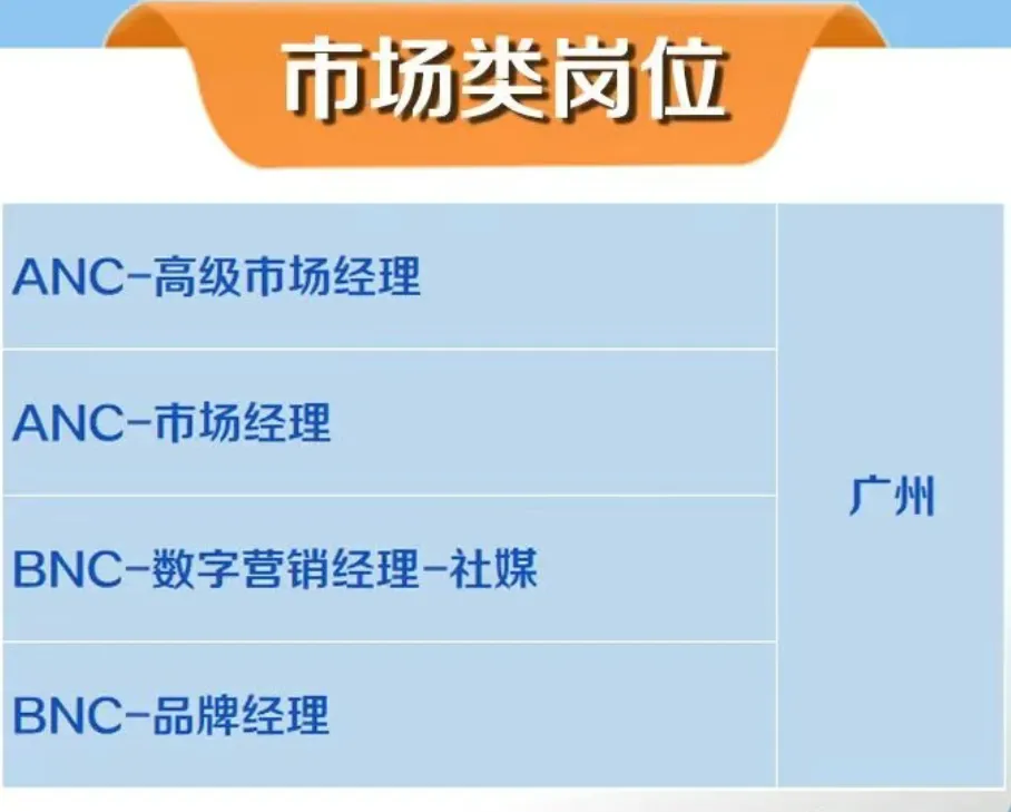 健合(中国)有限公司招聘市场营销类岗位
