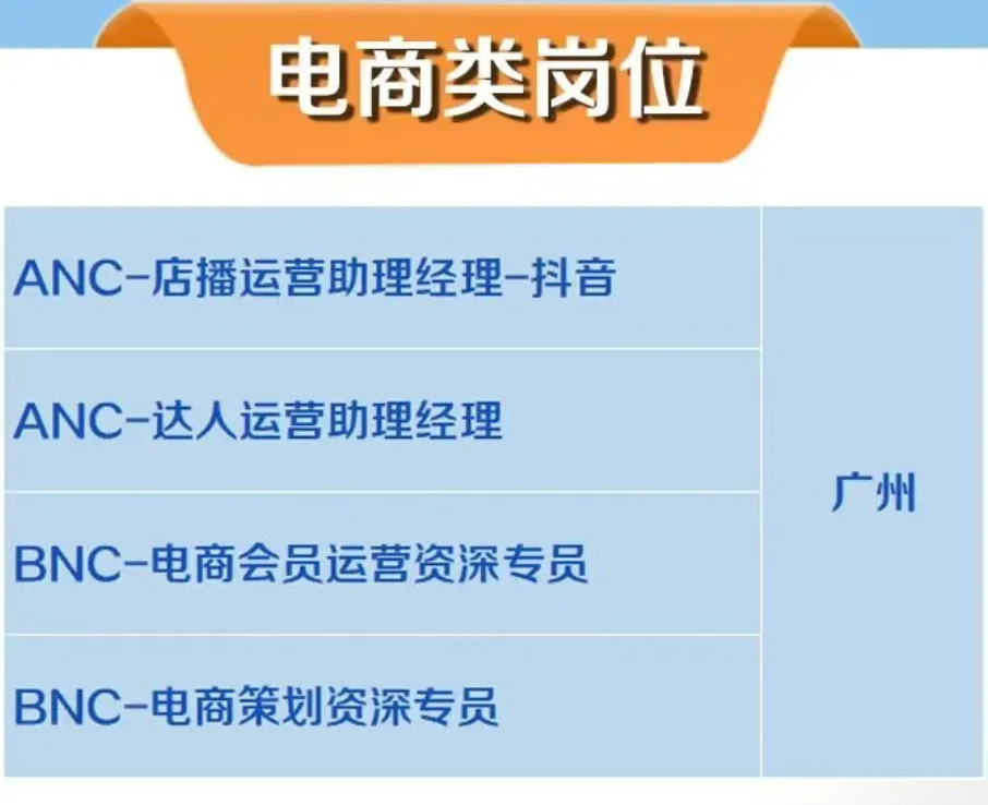 健合(中国)有限公司招聘市场营销类岗位