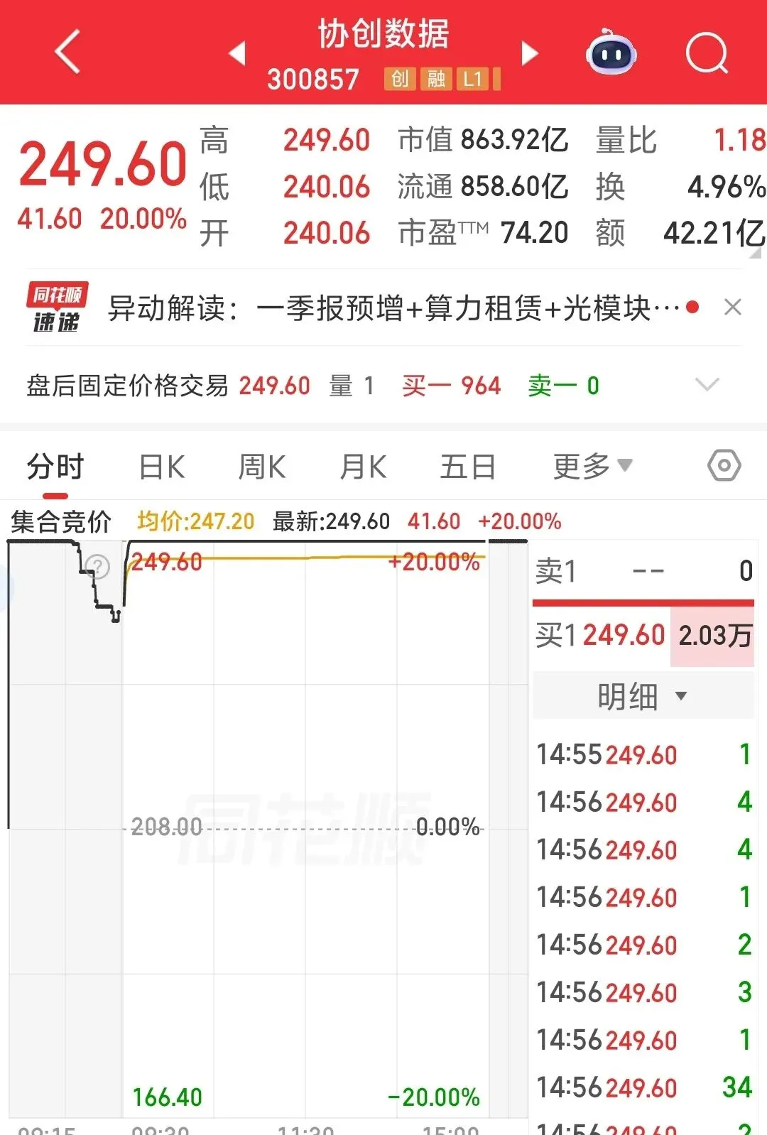 两大国威事件引爆市场!放量突破4000点,附明天策略