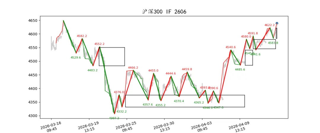 期货市场量价日报(2026-04-14)