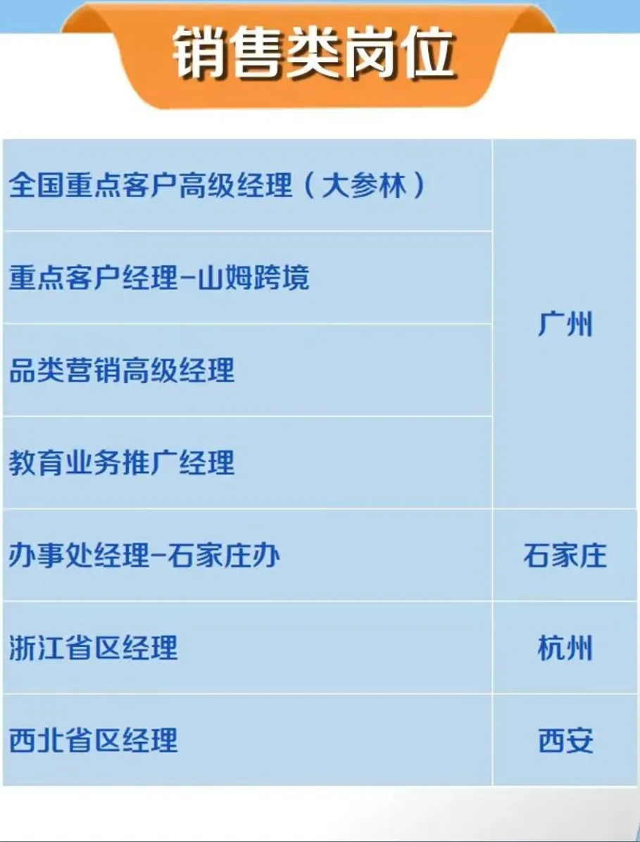 健合(中国)有限公司招聘市场营销类岗位