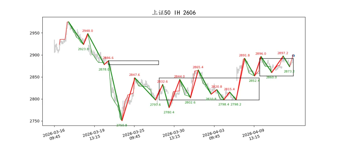 期货市场量价日报(2026-04-14)