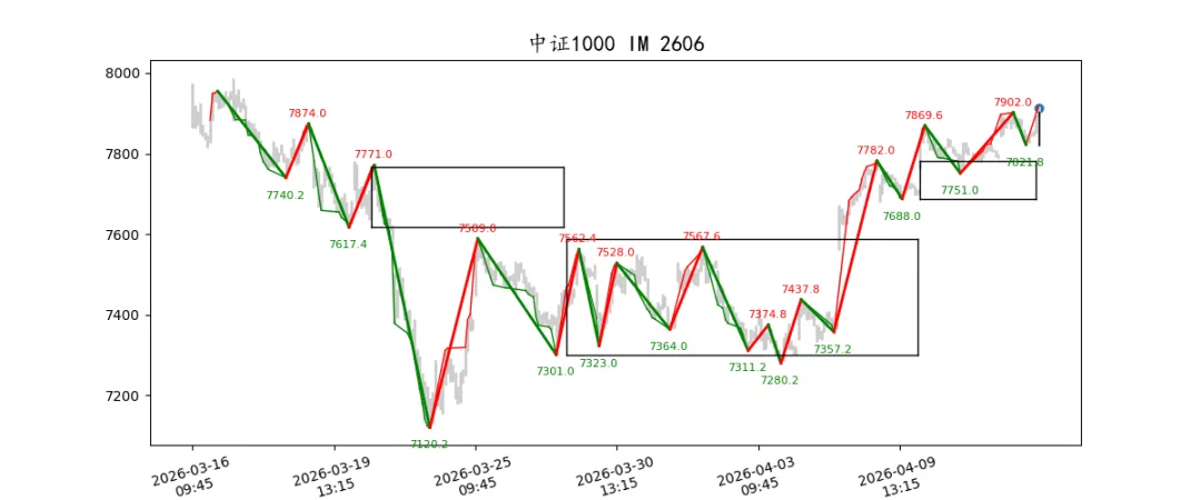期货市场量价日报(2026-04-14)