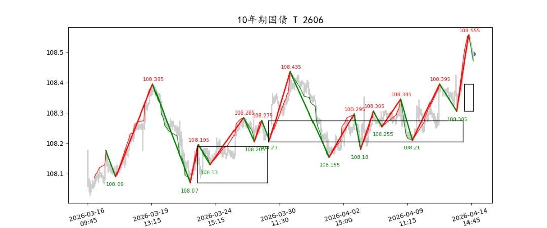 期货市场量价日报(2026-04-14)