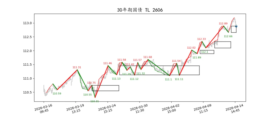 期货市场量价日报(2026-04-14)