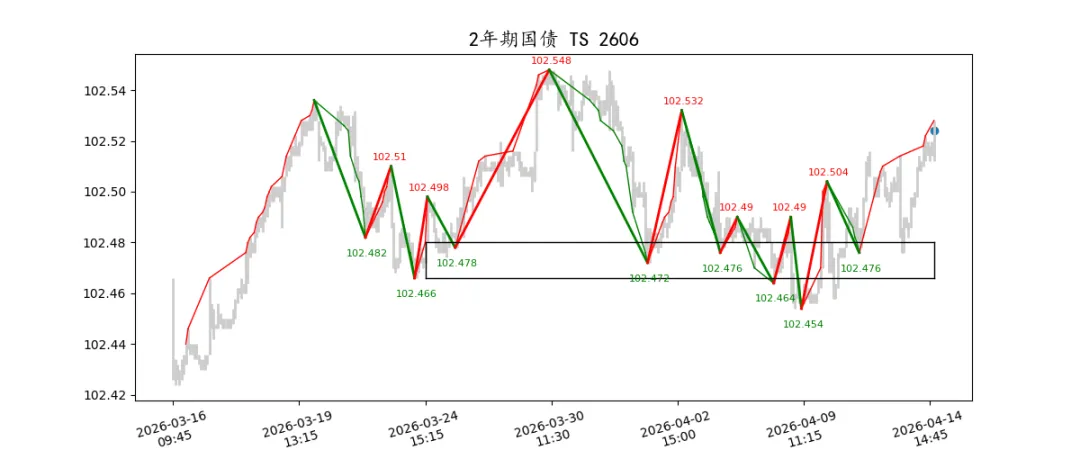期货市场量价日报(2026-04-14)