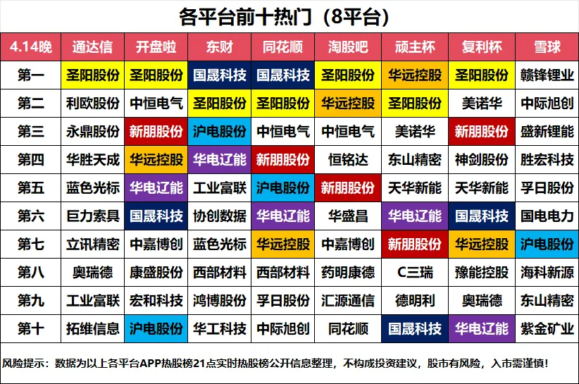 4.15盘前各平台热门股+市场复盘