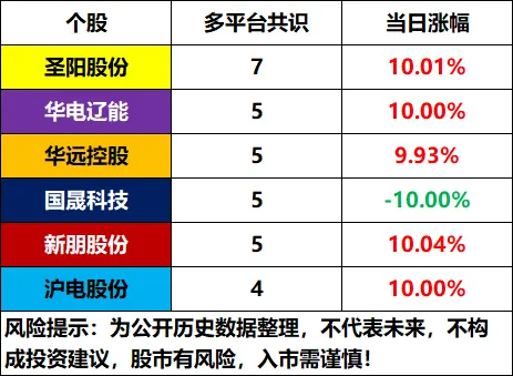 4.15盘前各平台热门股+市场复盘