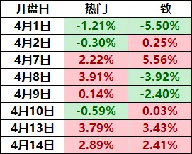 4.15盘前各平台热门股+市场复盘