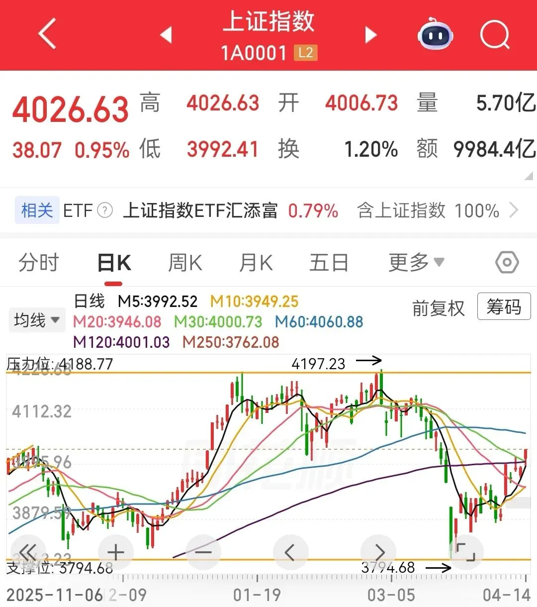4.15盘前各平台热门股+市场复盘