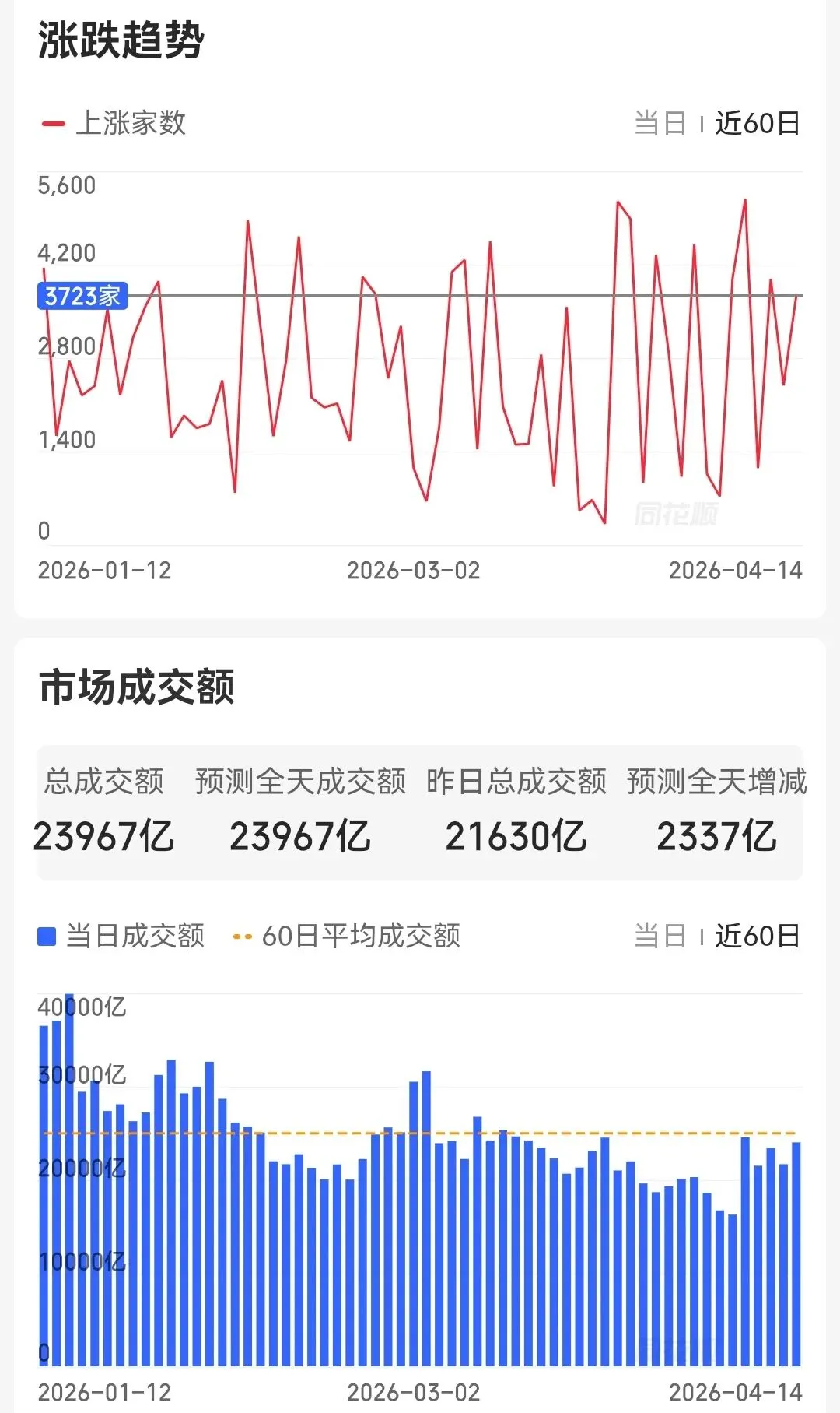4.15盘前各平台热门股+市场复盘