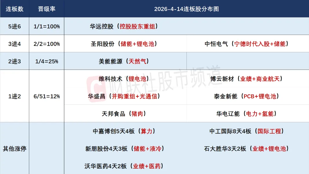 4.15盘前各平台热门股+市场复盘
