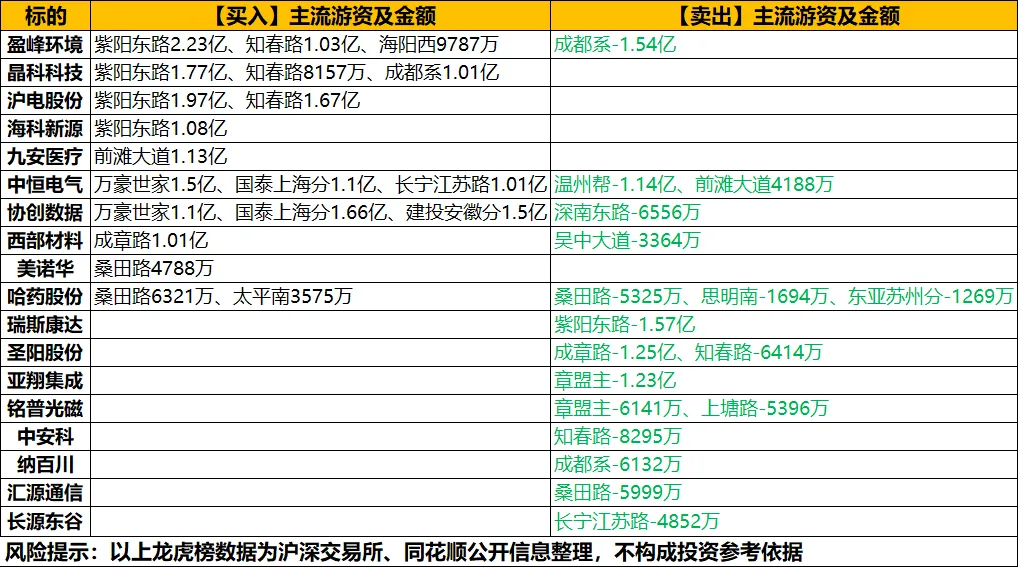 4.15盘前各平台热门股+市场复盘