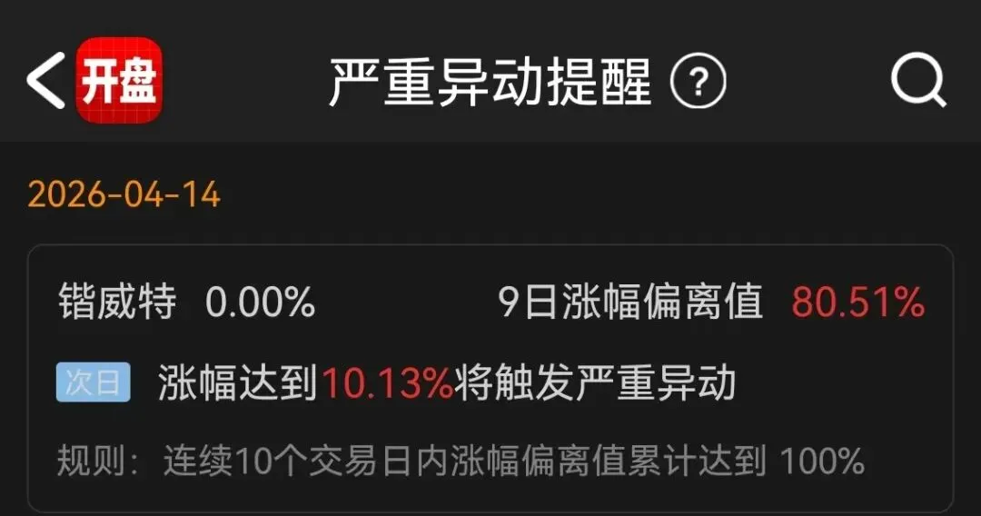 4.15盘前各平台热门股+市场复盘