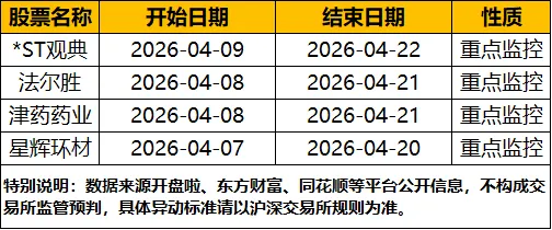 4.15盘前各平台热门股+市场复盘