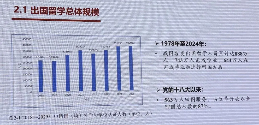留学市场新趋势:理性家庭为何持续押注美国