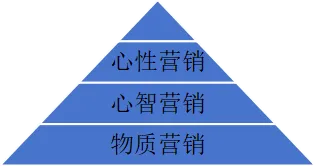 【好消息】东慧院第 50 期心性营销报名通道全面开启!