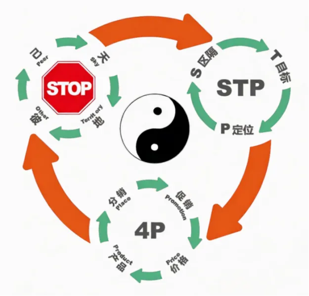 【好消息】东慧院第 50 期心性营销报名通道全面开启!