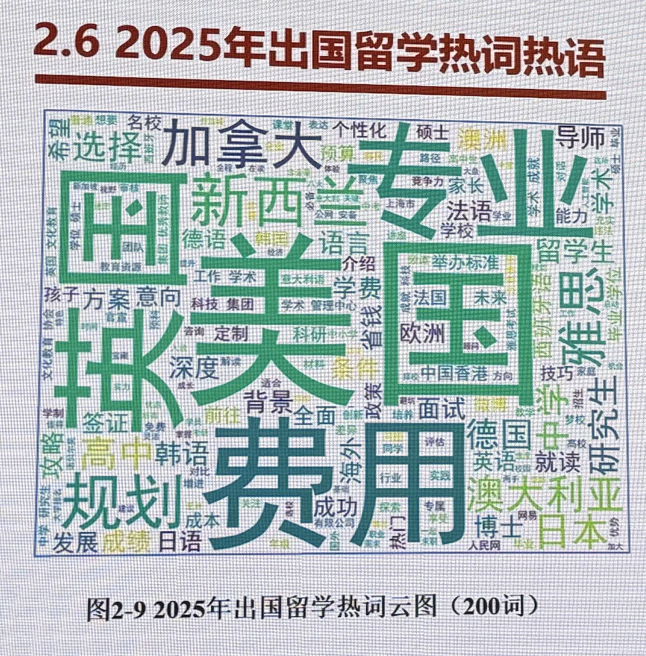 留学市场新趋势:理性家庭为何持续押注美国