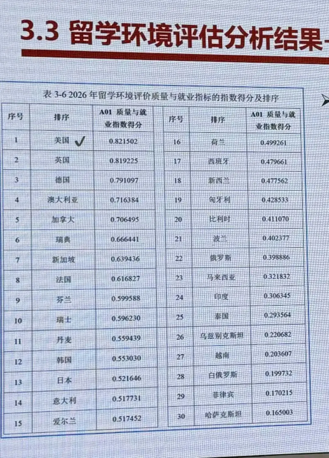 留学市场新趋势:理性家庭为何持续押注美国