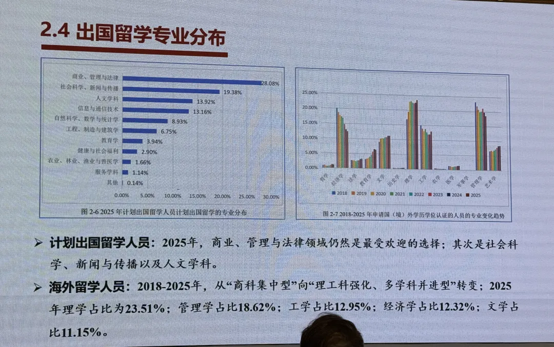 留学市场新趋势:理性家庭为何持续押注美国