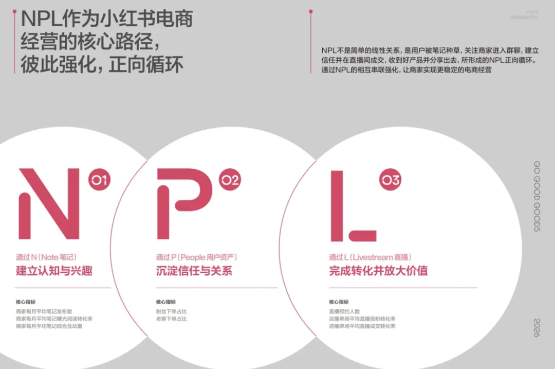 新媒体营销再升级:看见具体的人