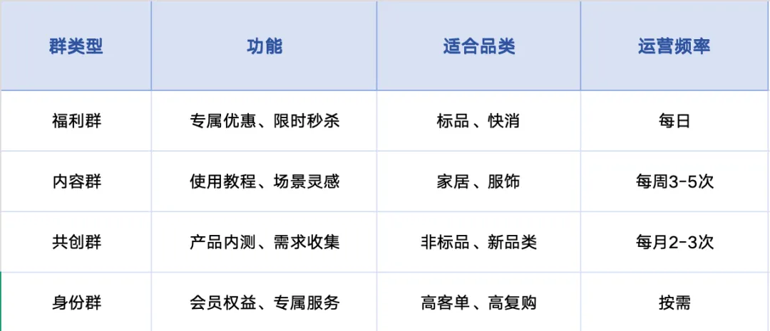 新媒体营销再升级:看见具体的人