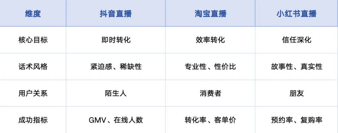 新媒体营销再升级:看见具体的人
