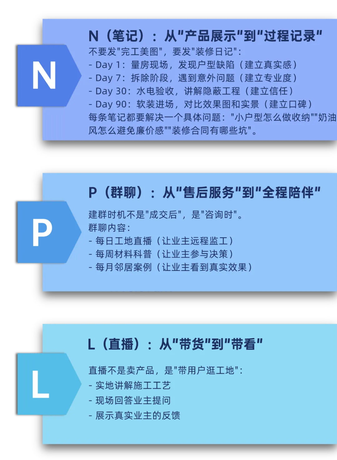 新媒体营销再升级:看见具体的人