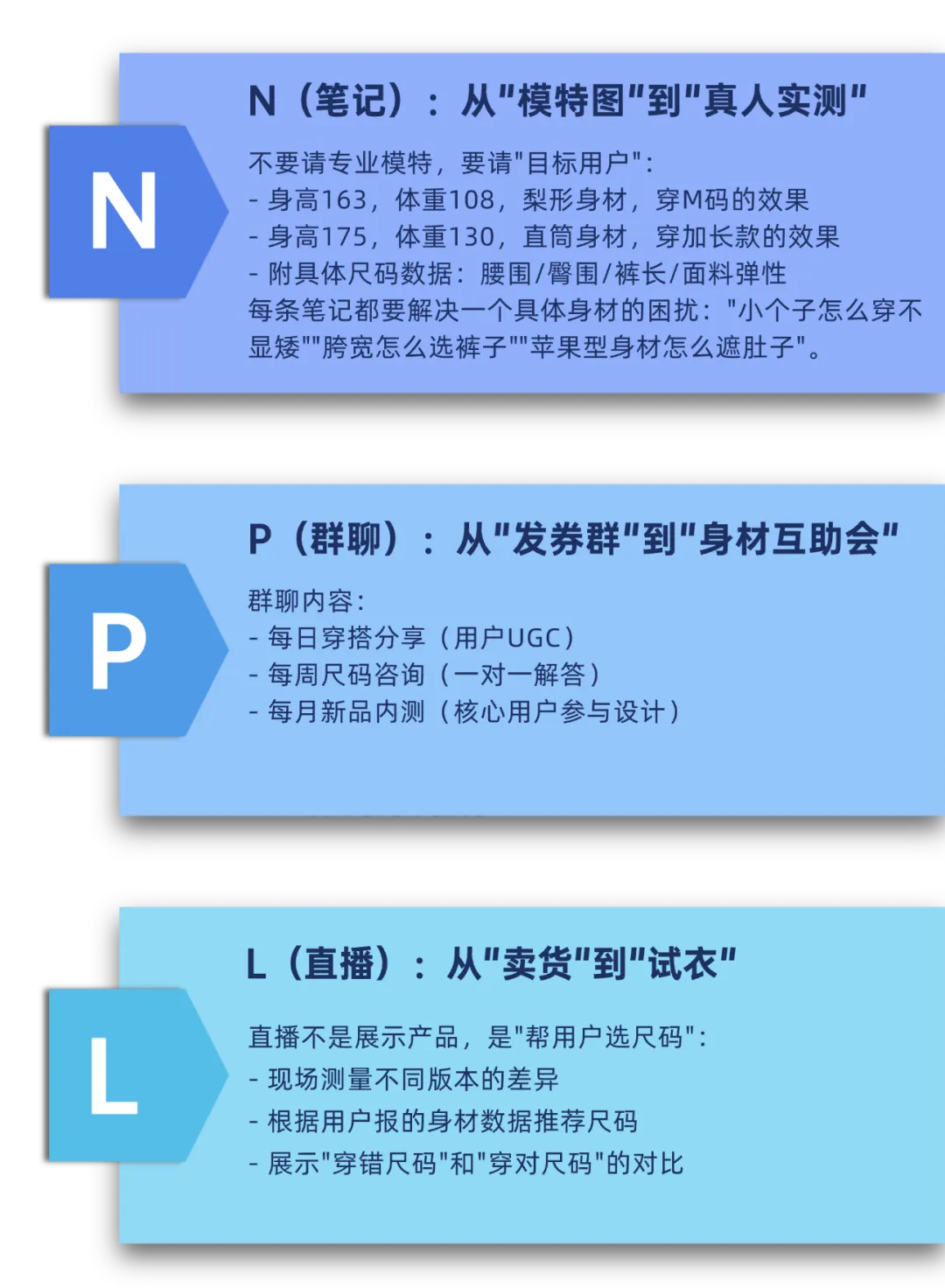 新媒体营销再升级:看见具体的人