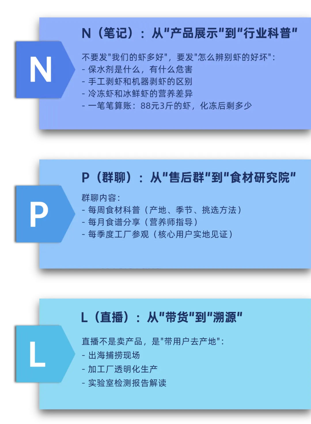 新媒体营销再升级:看见具体的人