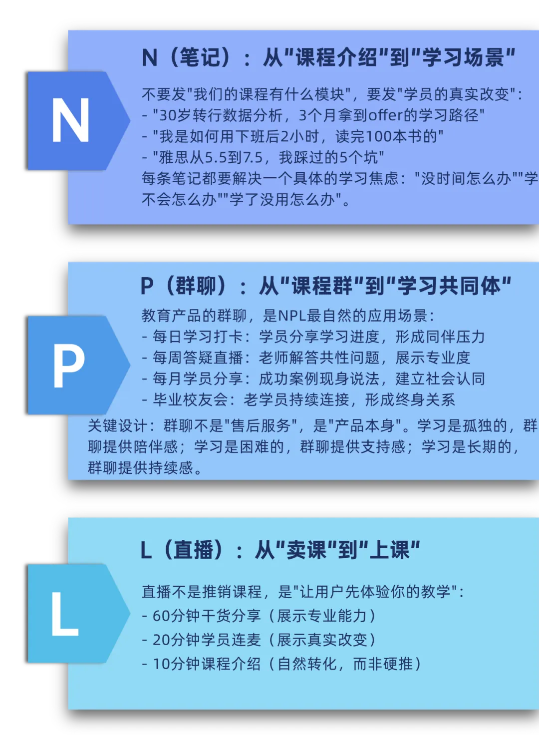 新媒体营销再升级:看见具体的人