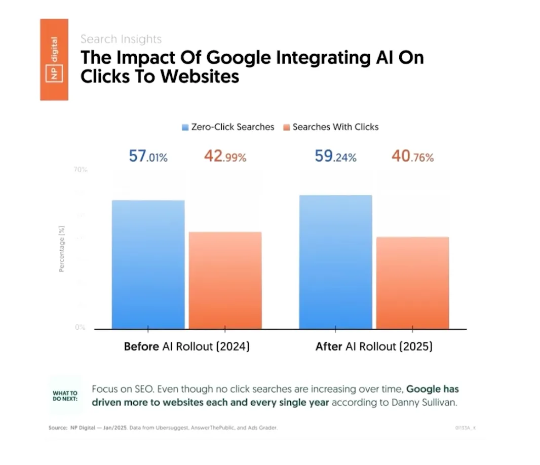 别焦虑,AI淘汰不了有系统的营销人