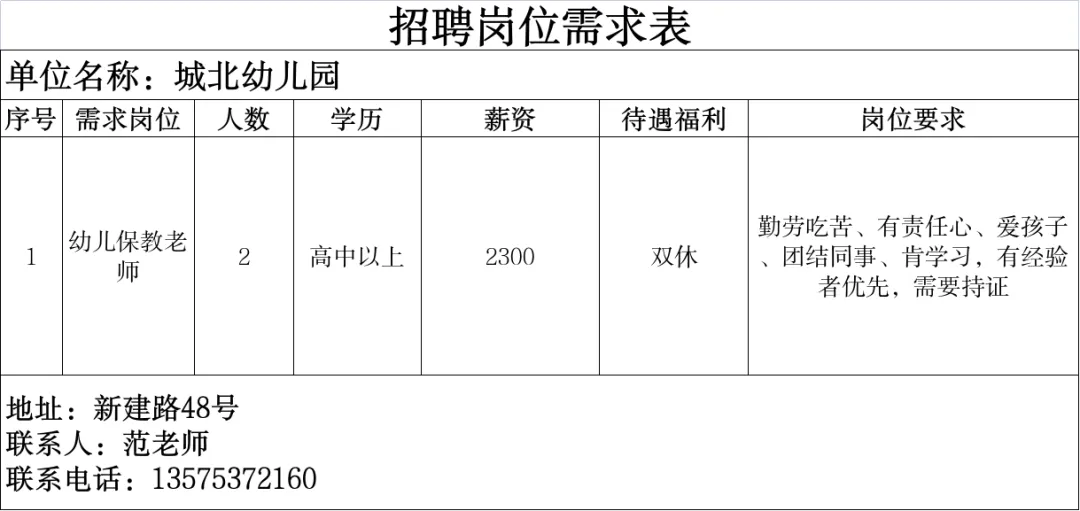 4月14日庆元县人力资源市场线上招聘
