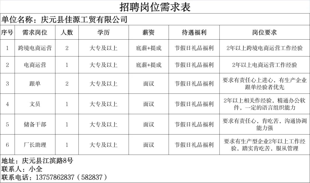 4月14日庆元县人力资源市场线上招聘