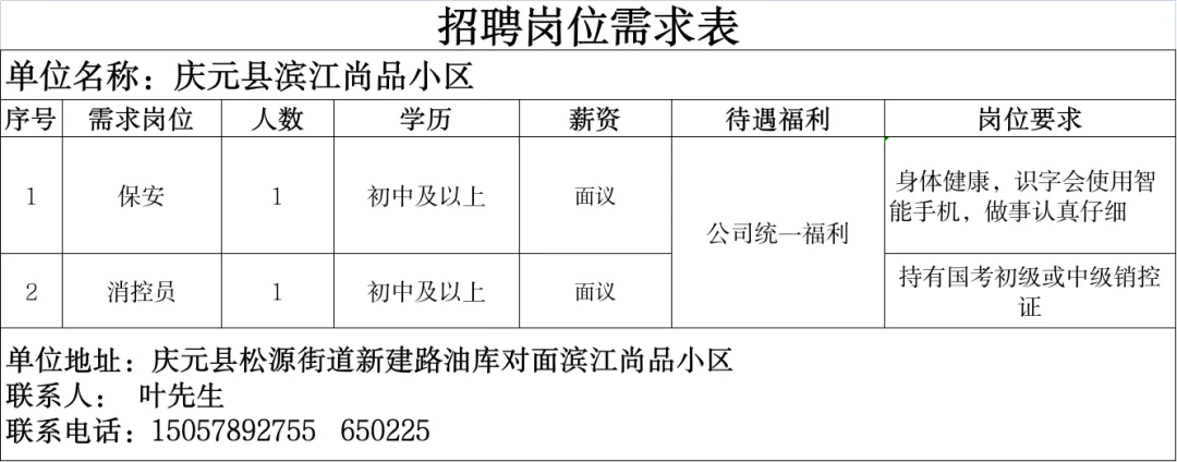 4月14日庆元县人力资源市场线上招聘