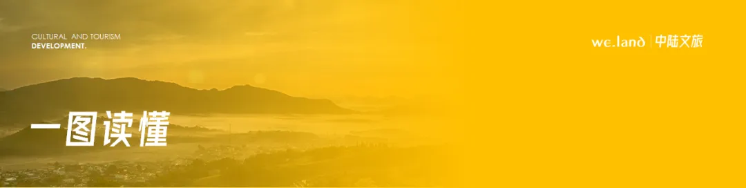 如何统筹政府与市场,推动旅游业高质量发展?