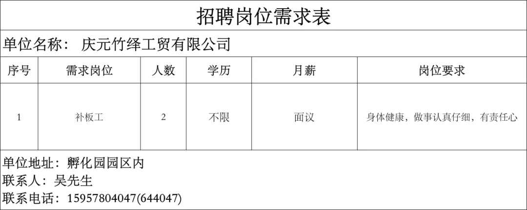 4月14日庆元县人力资源市场线上招聘