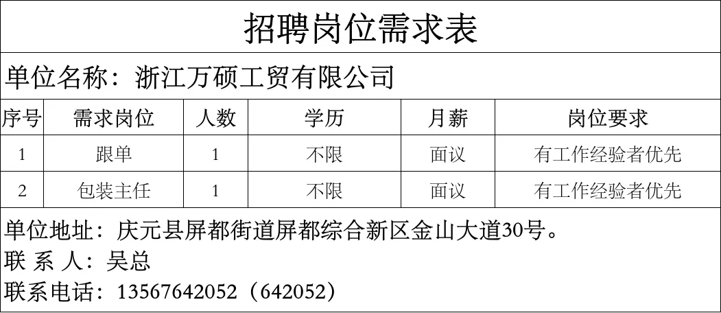 4月14日庆元县人力资源市场线上招聘