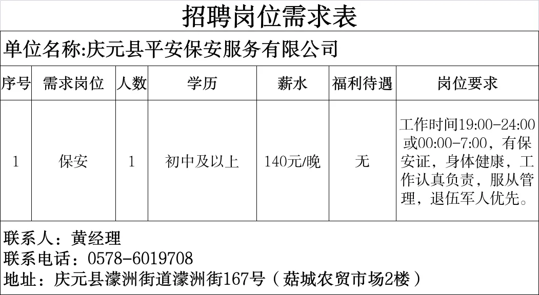 4月14日庆元县人力资源市场线上招聘