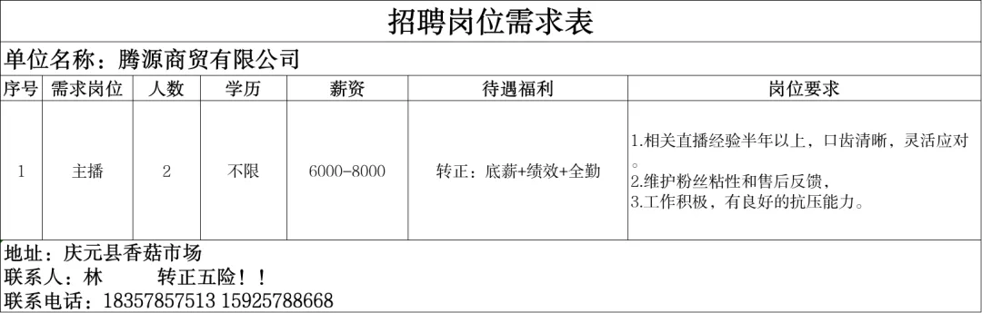 4月14日庆元县人力资源市场线上招聘