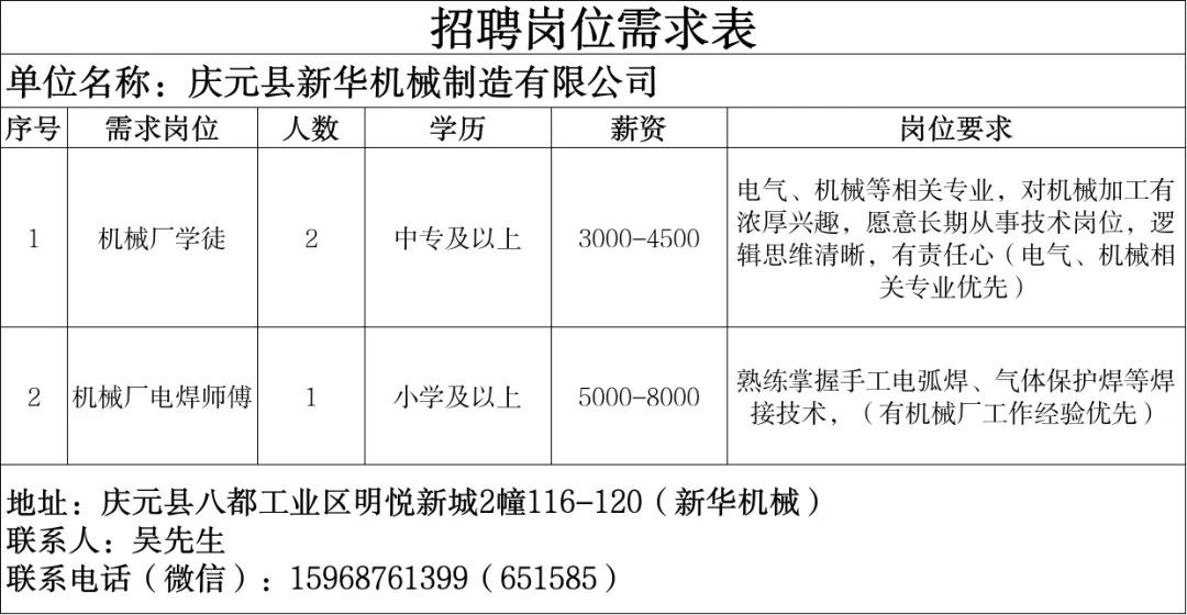 4月14日庆元县人力资源市场线上招聘