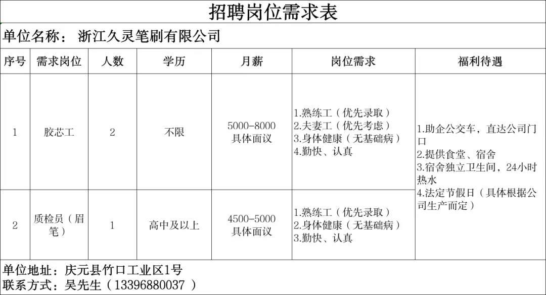4月14日庆元县人力资源市场线上招聘